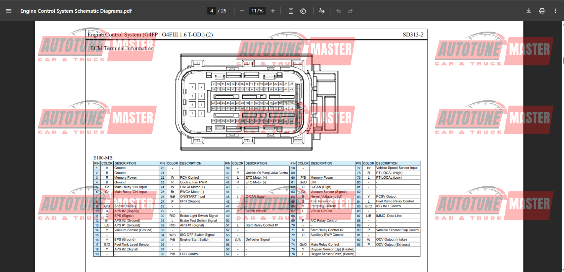 Alternative view of Hyundai i20 N 2022 Wiring Diagram